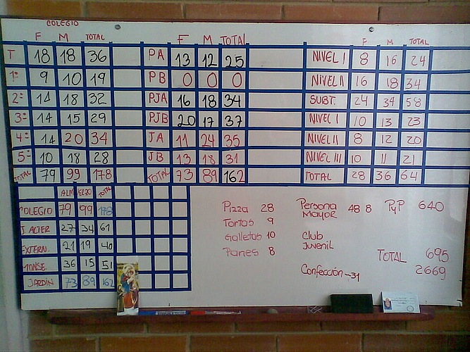 Ejemplos de datos.